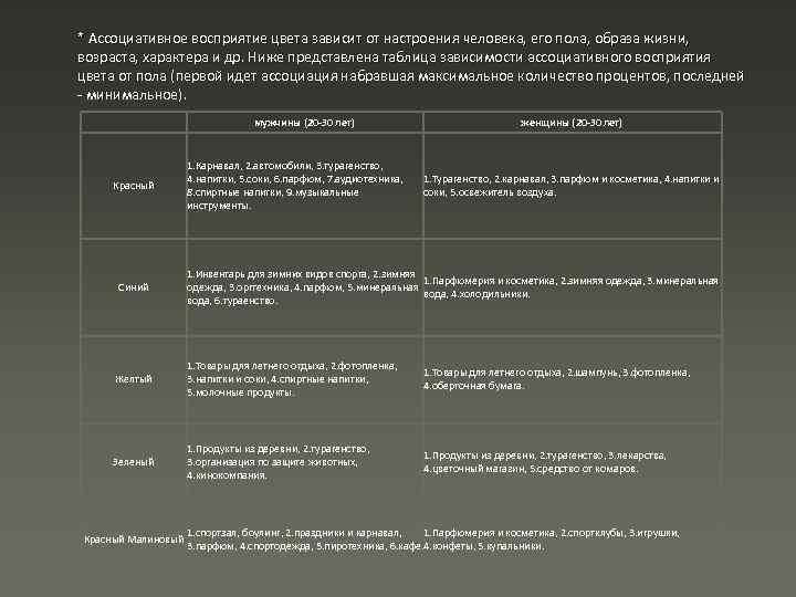 * Ассоциативное восприятие цвета зависит от настроения человека, его пола, образа жизни, возраста, характера