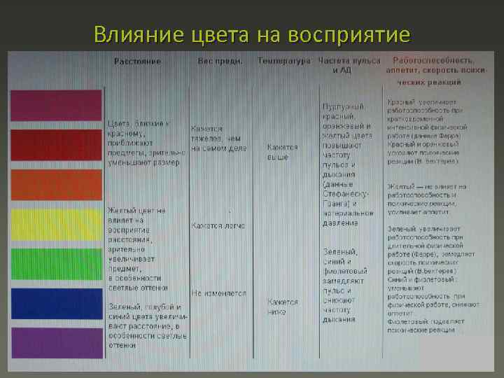 Влияние цвета на восприятие 