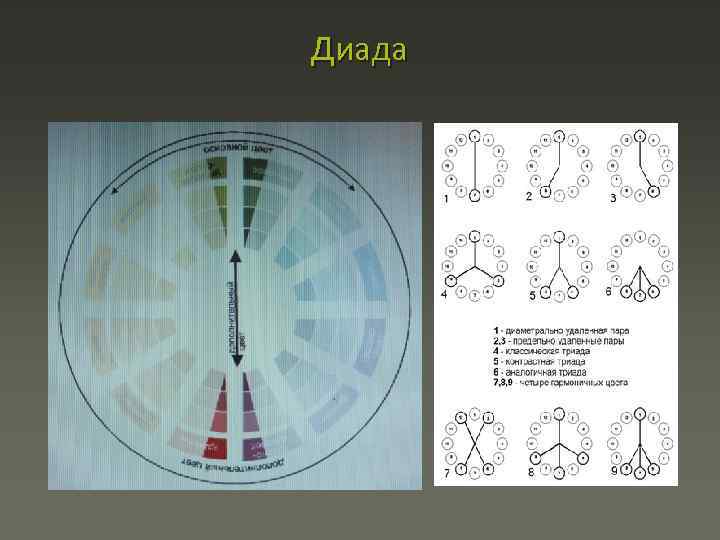 Диада 