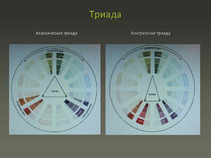 Триада Классическая триада Контрастная триада 