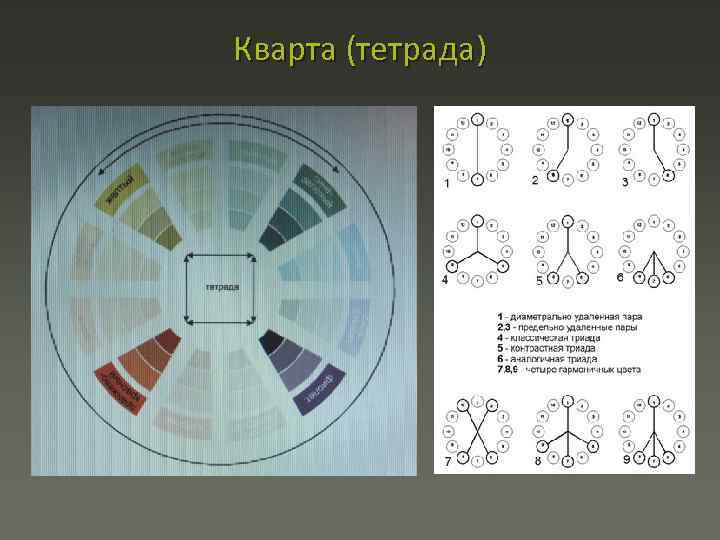 Кварта (тетрада) 