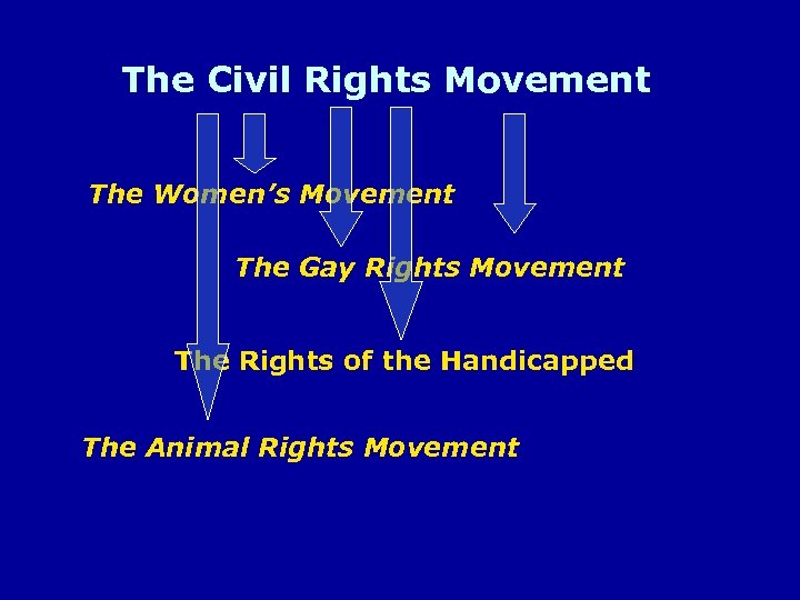 The Civil Rights Movement The Women’s Movement The Gay Rights Movement The Rights of