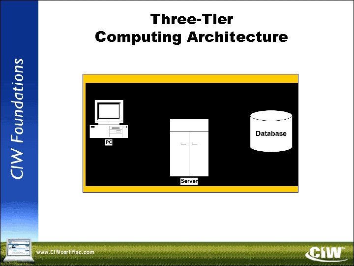 Three-Tier Computing Architecture 