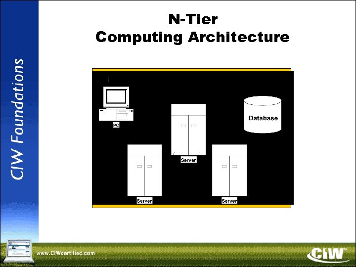 N-Tier Computing Architecture 