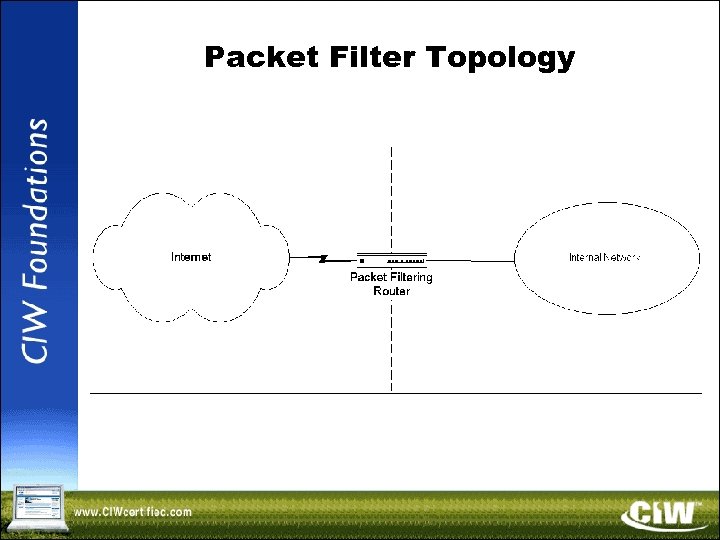 Packet Filter Topology 