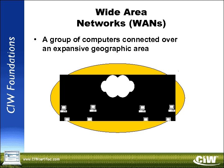 Wide Area Networks (WANs) • A group of computers connected over an expansive geographic