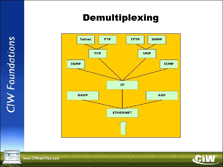 Demultiplexing 