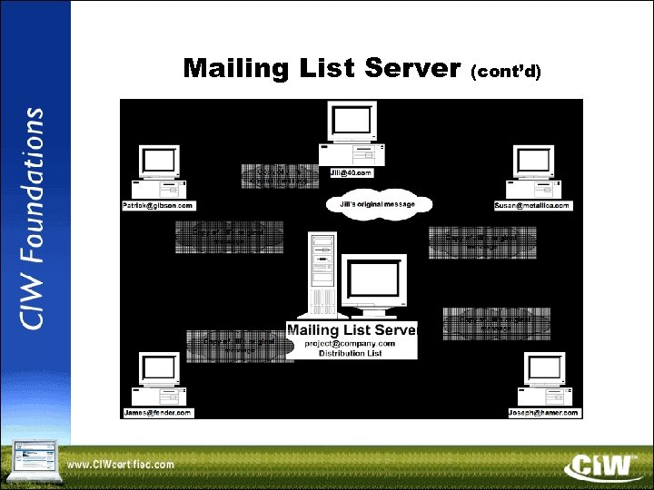 Mailing List Server (cont’d) 
