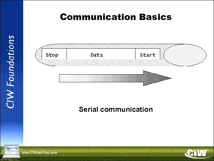 Communication Basics Serial communication 