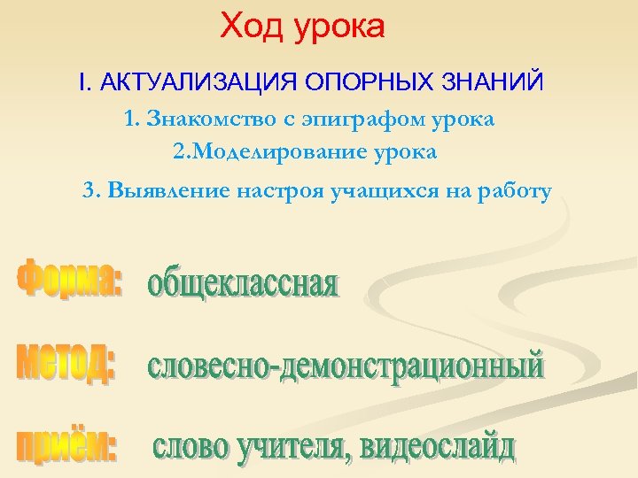 Ход урока I. АКТУАЛИЗАЦИЯ ОПОРНЫХ ЗНАНИЙ 1. Знакомство с эпиграфом урока 2. Моделирование урока