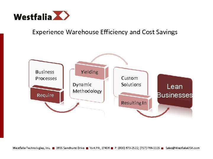 Experience Warehouse Efficiency and Cost Savings Business Processes Require Yielding Dynamic Methodology Custom Solutions