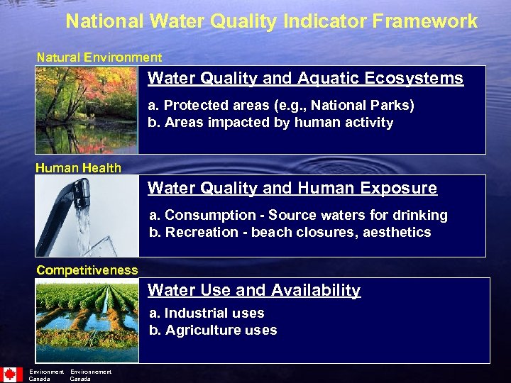 National Water Quality Indicator Framework Natural Environment Water Quality and Aquatic Ecosystems a. Protected