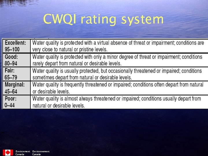 CWQI rating system Environment Canada Environnement Canada 