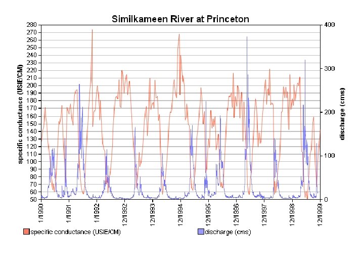 Environment Canada Environnement Canada 