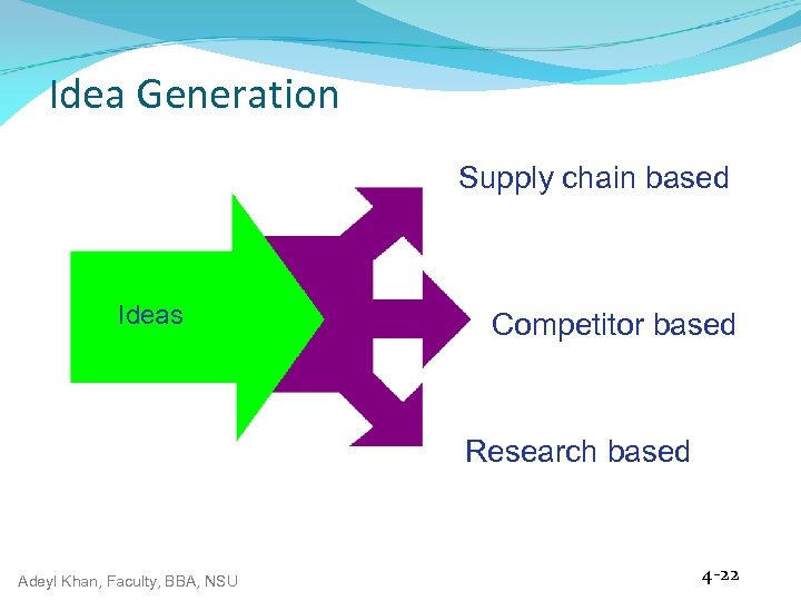 Idea Generation Supply chain based Ideas Competitor based Research based Adeyl Khan, Faculty, BBA,