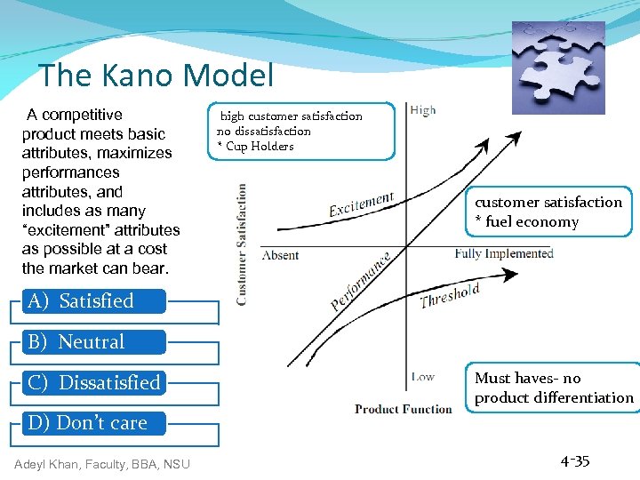 The Kano Model A competitive product meets basic attributes, maximizes performances attributes, and includes