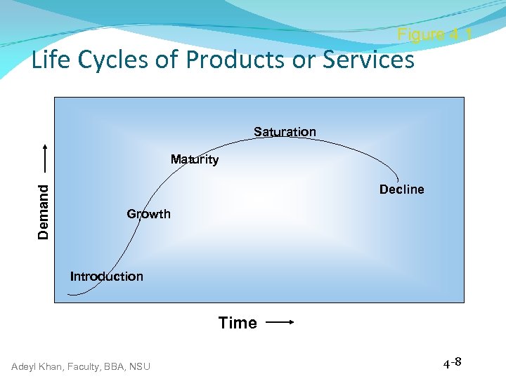 Figure 4. 1 Life Cycles of Products or Services Saturation Demand Maturity Decline Growth