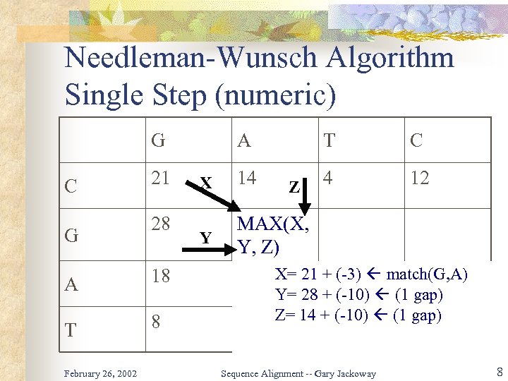 Needleman-Wunsch Algorithm Single Step (numeric) G C G 21 28 A 18 T 8