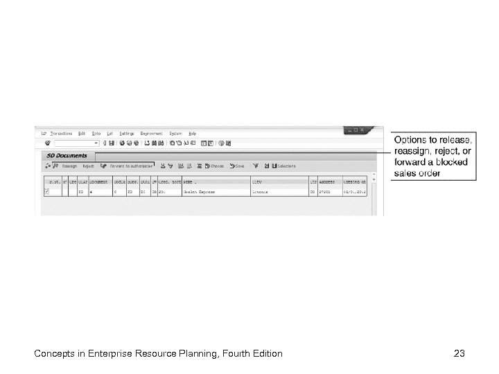 Concepts in Enterprise Resource Planning, Fourth Edition 23 