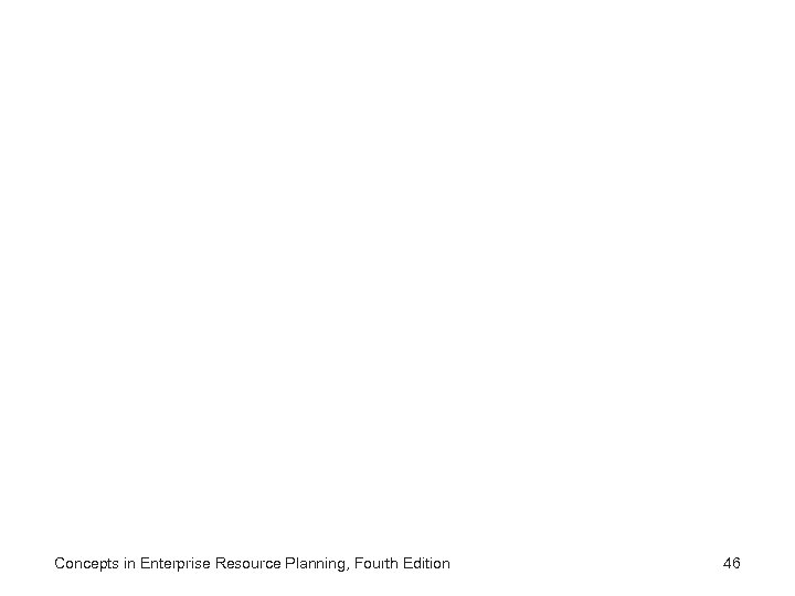 Concepts in Enterprise Resource Planning, Fourth Edition 46 
