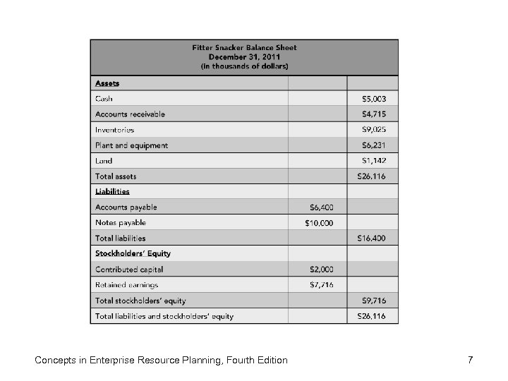 Concepts in Enterprise Resource Planning, Fourth Edition 7 