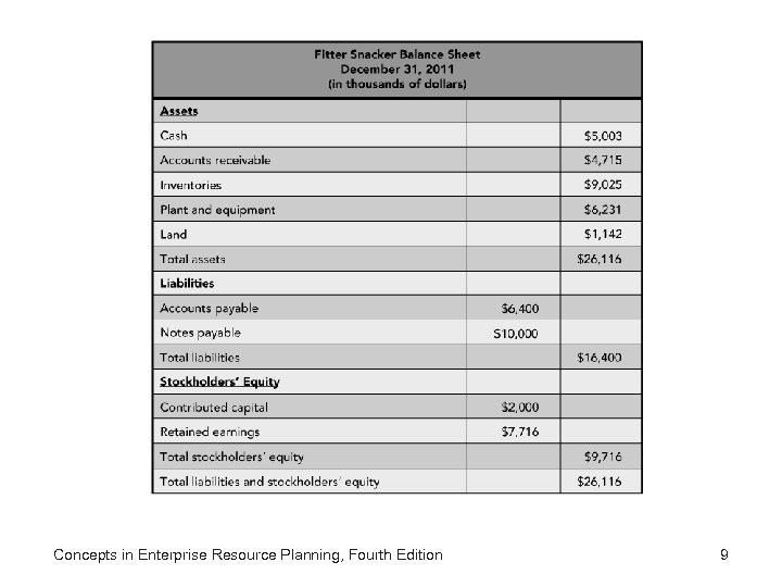 Concepts in Enterprise Resource Planning, Fourth Edition 9 