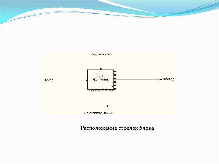 Расположение стрелок блока 