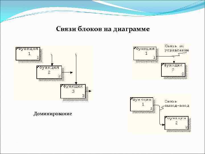 Связи блоков на диаграмме Доминирование 