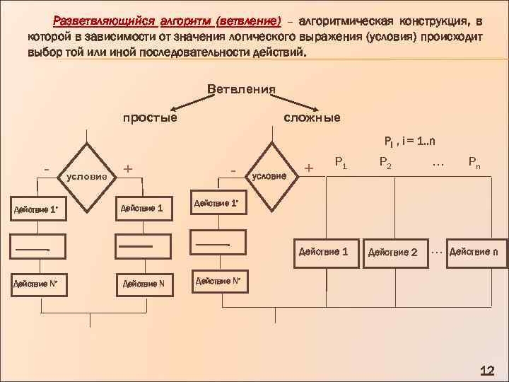 Разветвляющийся алгоритм (ветвление) – алгоритмическая конструкция, в которой в зависимости от значения логического выражения