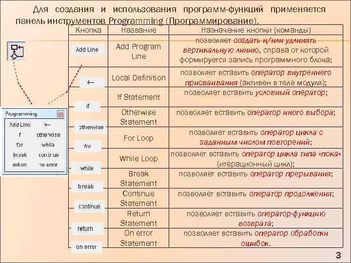 Для создания и использования программ-функций применяется панель инструментов Programming (Программирование). Кнопка Название Add Program