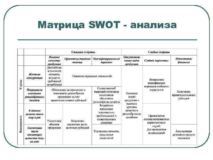 Матрица SWOT - анализа 