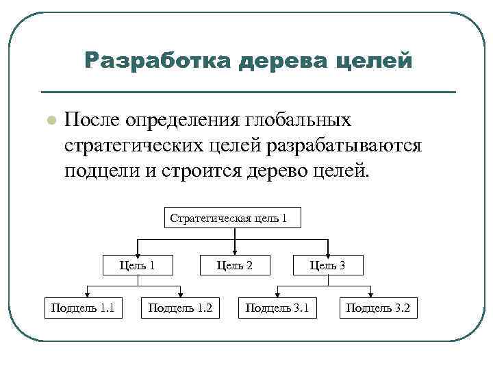 Разработка целей. Разработка дерева стратегических целей. Цели и подцели. Цель и подцели пример. Цель разработки.