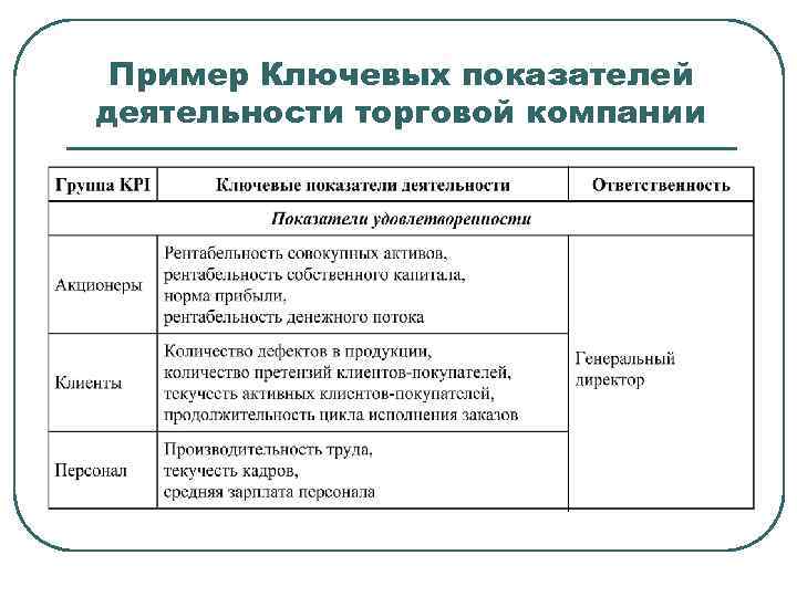 Характеристика деятельности торгового предприятия