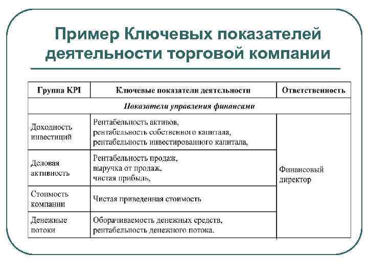 Пример торговой компании