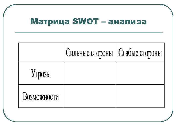 Матрица SWOT – анализа 