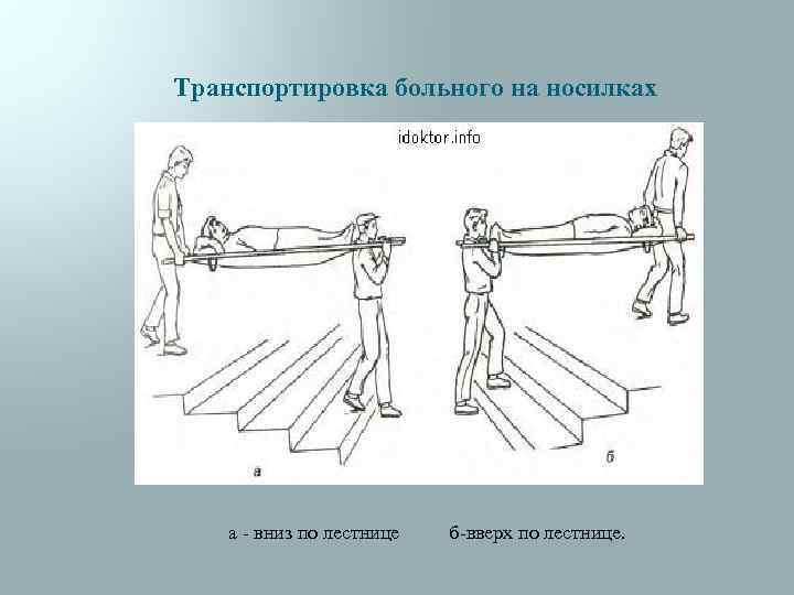 Транспортировка больного на носилках а - вниз по лестнице б-вверх по лестнице. 