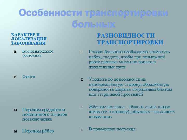 Особенности транспортировки больных ХАРАКТЕР И ЛОКАЛИЗАЦИЯ ЗАБОЛЕВАНИЯ Бессознательное состояние Ожоги РАЗНОВИДНОСТИ ТРАНСПОРТИРОВКИ Голову больного