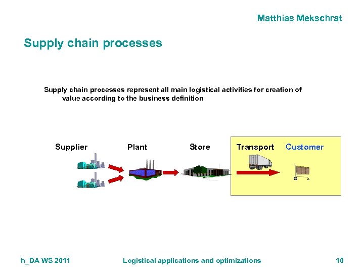 Matthias Mekschrat Supply chain processes represent all main logistical activities for creation of value