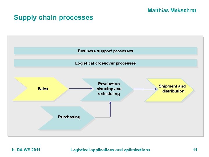 Matthias Mekschrat Supply chain processes Business support processes Logistical crossover processes Production planning and