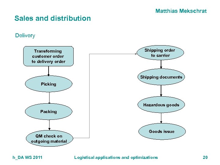 Matthias Mekschrat Sales and distribution Delivery Transforming customer order to delivery order Shipping order