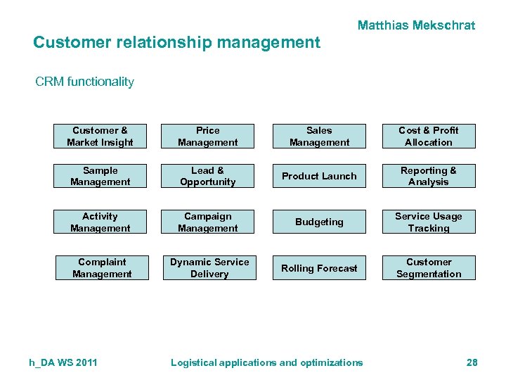 Matthias Mekschrat Customer relationship management CRM functionality Customer & Market Insight Price Management Sales