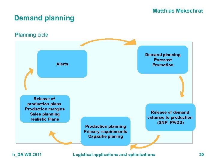 Matthias Mekschrat Demand planning Planning cicle Demand planning Porecast Promotion Alerts Release of production