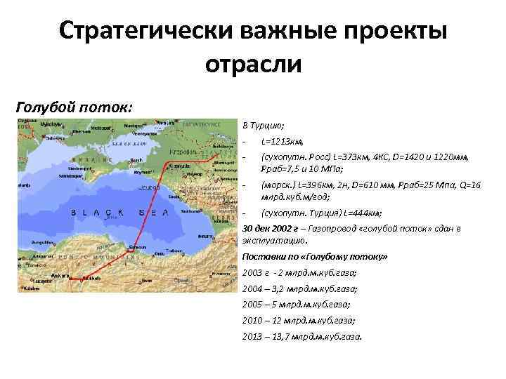 Стратегически важные проекты отрасли Голубой поток: В Турцию; - L=1213 км, - (сухопутн. Росс)