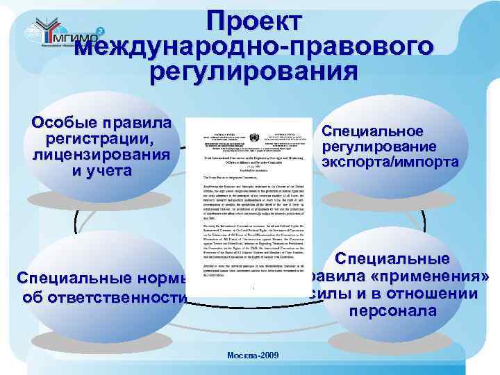 Проект международно-правового регулирования Особые правила регистрации, лицензирования и учета Специальное регулирование экспорта/импорта Специальные нормы