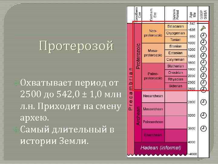 Протерозой Охватывает период от 2500 до 542, 0 ± 1, 0 млн л. н.