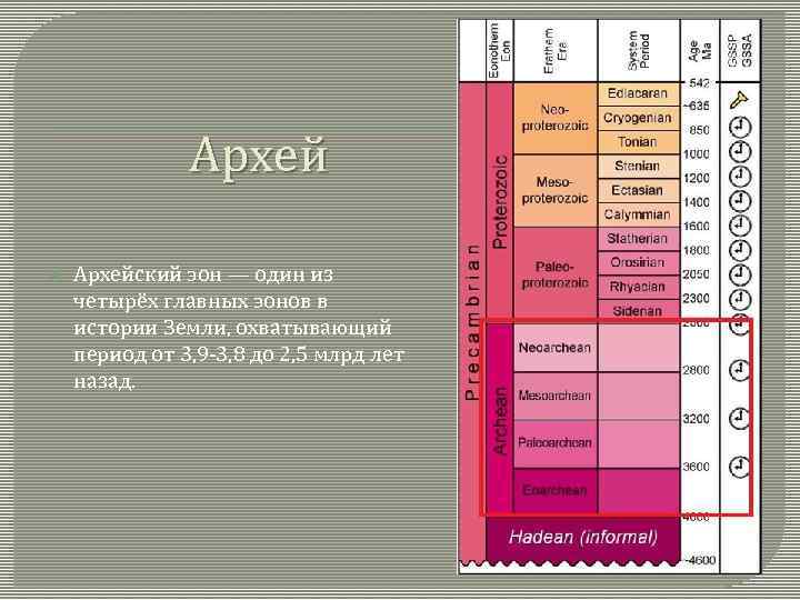 Главное событие архея