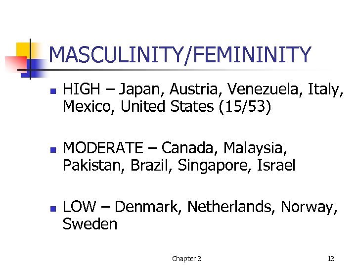 MASCULINITY/FEMININITY n n n HIGH – Japan, Austria, Venezuela, Italy, Mexico, United States (15/53)