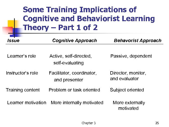 Some Training Implications of Cognitive and Behaviorist Learning Theory – Part 1 of 2