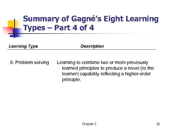 Summary of Gagné’s Eight Learning Types – Part 4 of 4 Learning Type 8.