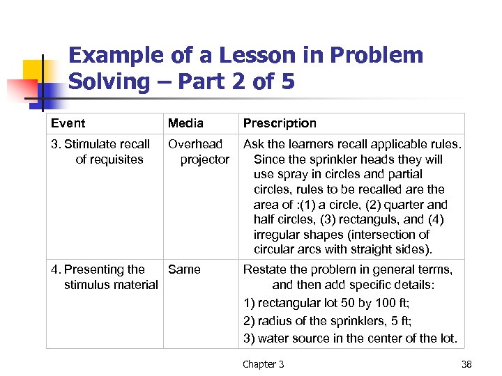 Example of a Lesson in Problem Solving – Part 2 of 5 Event Media